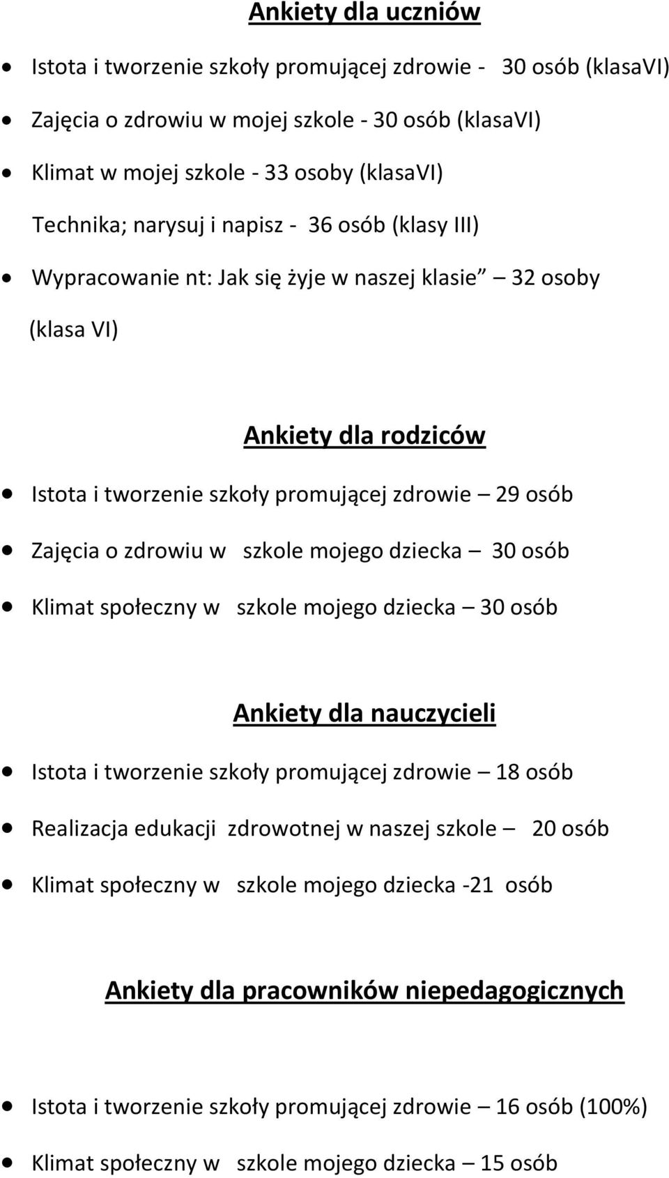 mojego dziecka 30 osób Klimat społeczny w szkole mojego dziecka 30 osób Ankiety dla nauczycieli Istota i tworzenie szkoły promującej zdrowie 8 osób Realizacja edukacji zdrowotnej w naszej szkole 20