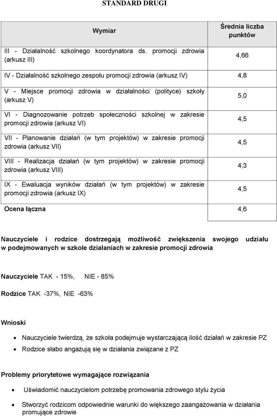 VI - Diagnozowanie potrzeb społeczności szkolnej w zakresie promocji zdrowia (arkusz VI) VII - Planowanie działań (w tym projektów) w zakresie promocji zdrowia (arkusz VII) VIII - Realizacja działań