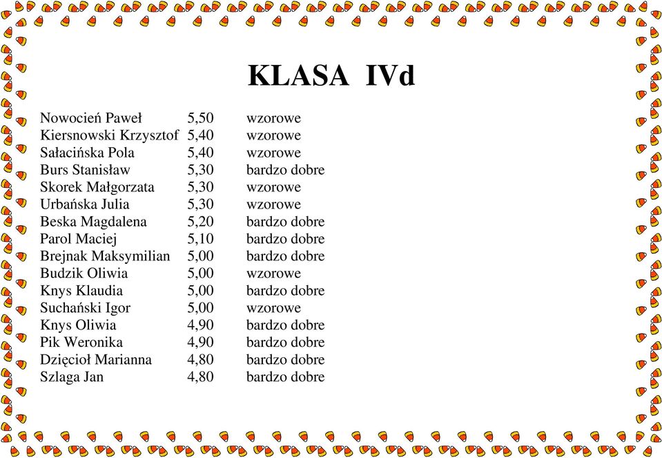 Brejnak Maksymilian 5,00 bardzo dobre Budzik Oliwia 5,00 wzorowe Knys Klaudia 5,00 bardzo dobre Suchański Igor 5,00 wzorowe