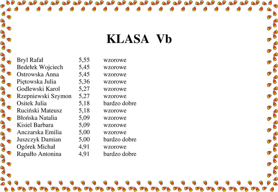 Ruciński Mateusz 5,18 wzorowe Błońska Natalia 5,09 wzorowe Kisiel Barbara 5,09 wzorowe Anczarska Emilia