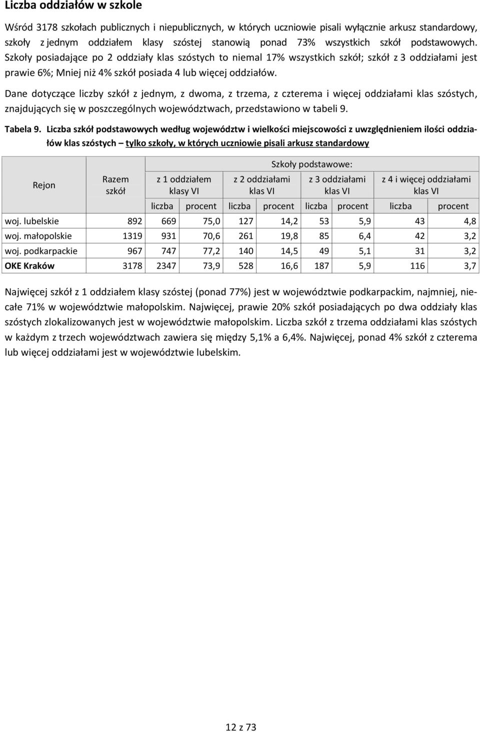 Dane dotyczące liczby szkół z jednym, z dwoma, z trzema, z czterema i więcej oddziałami klas szóstych, znajdujących się w poszczególnych województwach, przedstawiono w tabeli 9. Tabela 9.