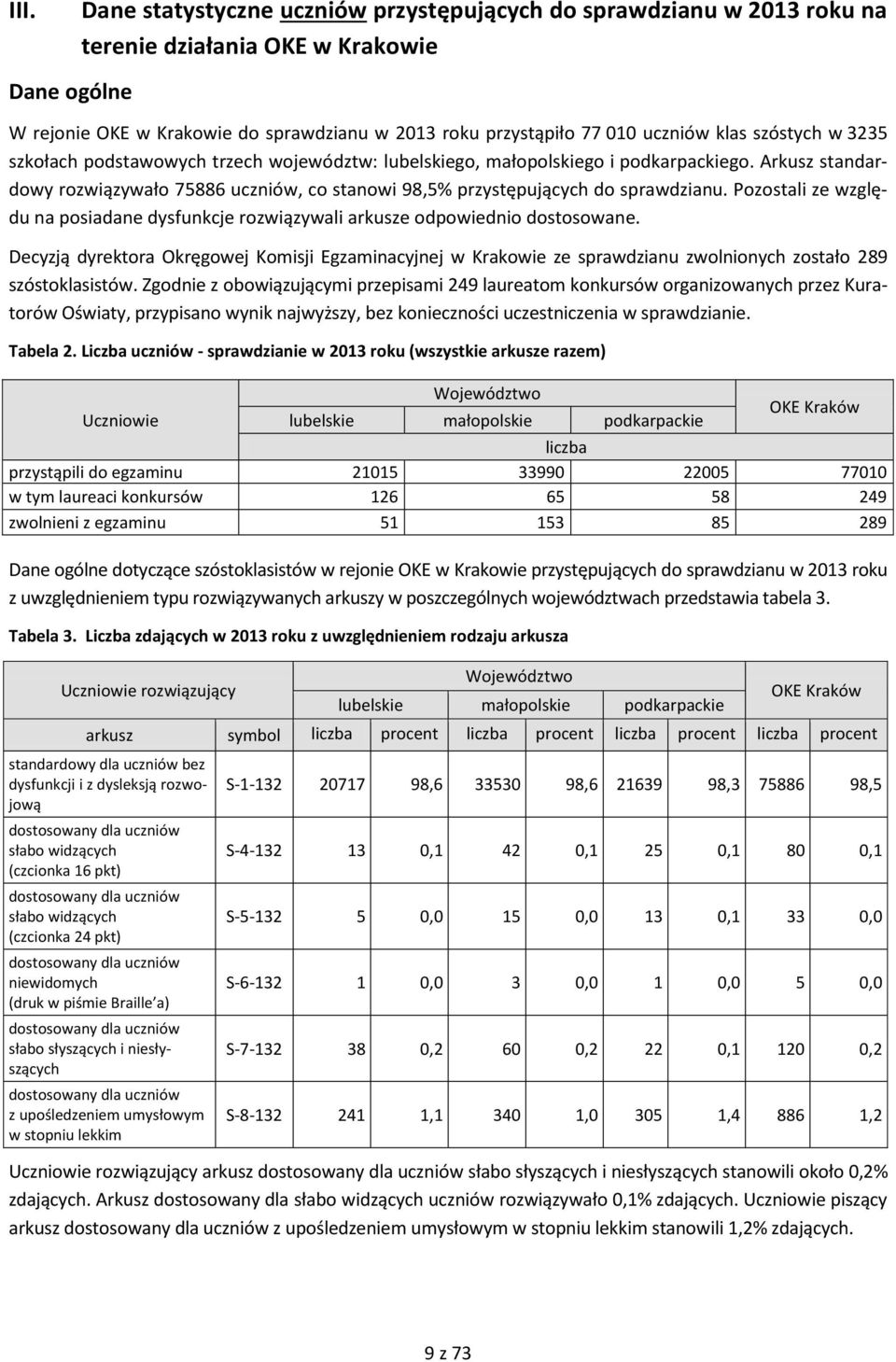 Arkusz standardowy rozwiązywało 75886 uczniów, co stanowi 98,5% przystępujących do sprawdzianu. Pozostali ze względu na posiadane dysfunkcje rozwiązywali arkusze odpowiednio dostosowane.