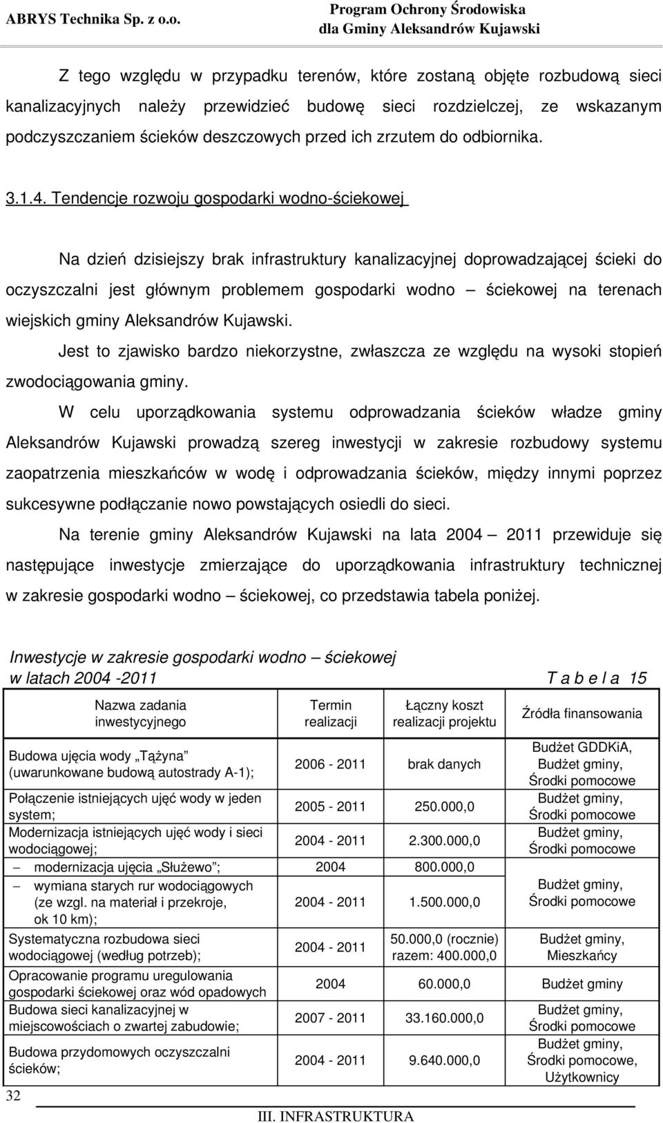 ścieków deszczowych przed ich zrzutem do odbiornika. 3.1.4.