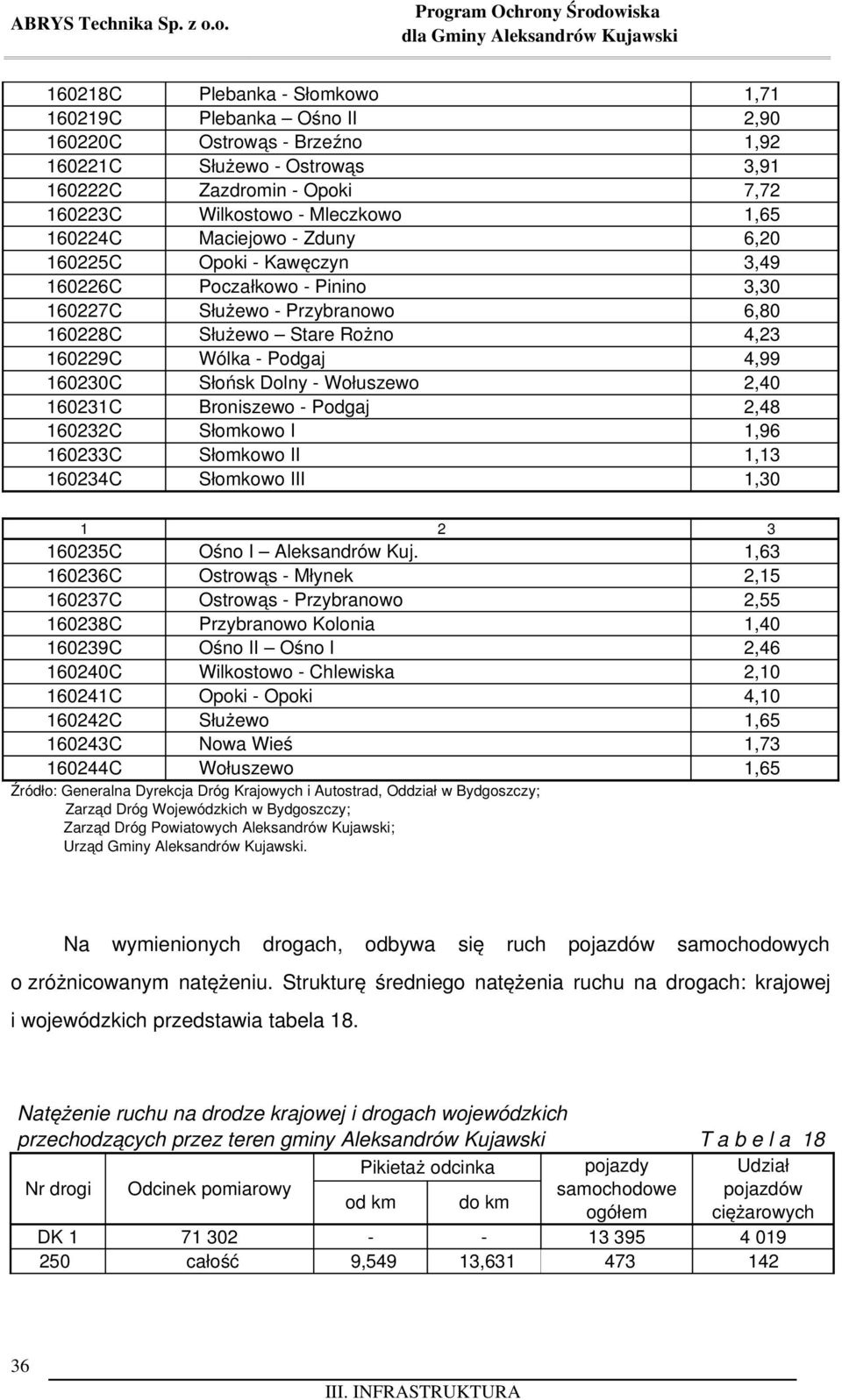 Mleczkowo 1,65 160224C Maciejowo Zduny 6,20 160225C Opoki Kawęczyn 3,49 160226C Poczałkowo Pinino 3,30 160227C Służewo Przybranowo 6,80 160228C Służewo Stare Rożno 4,23 160229C Wólka Podgaj 4,99