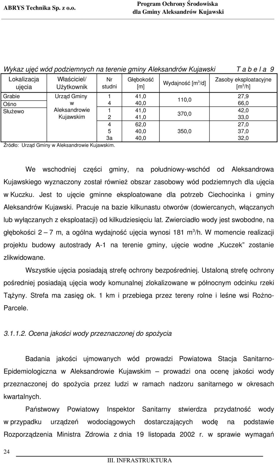 Aleksandrowie Kujawskim 1 4 1 2 4 5 3a Źródło: Urząd Gminy w Aleksandrowie Kujawskim.
