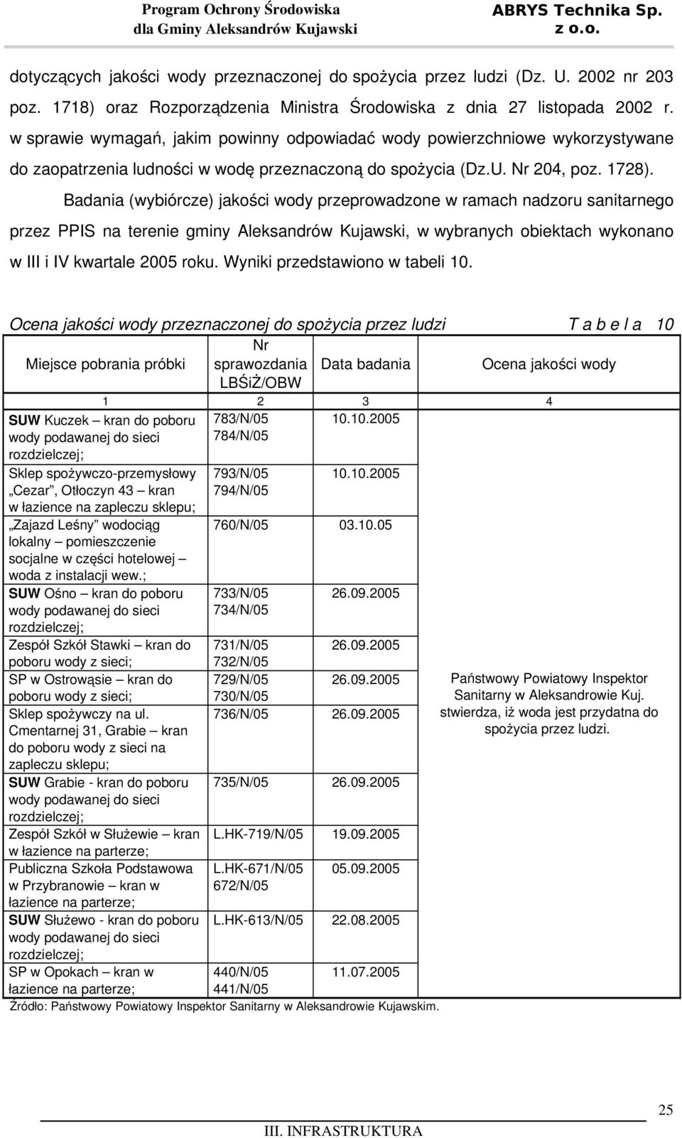 w sprawie wymagań, jakim powinny odpowiadać wody powierzchniowe wykorzystywane do zaopatrzenia ludności w wodę przeznaczoną do spożycia (Dz.U. Nr 204, poz. 1728).