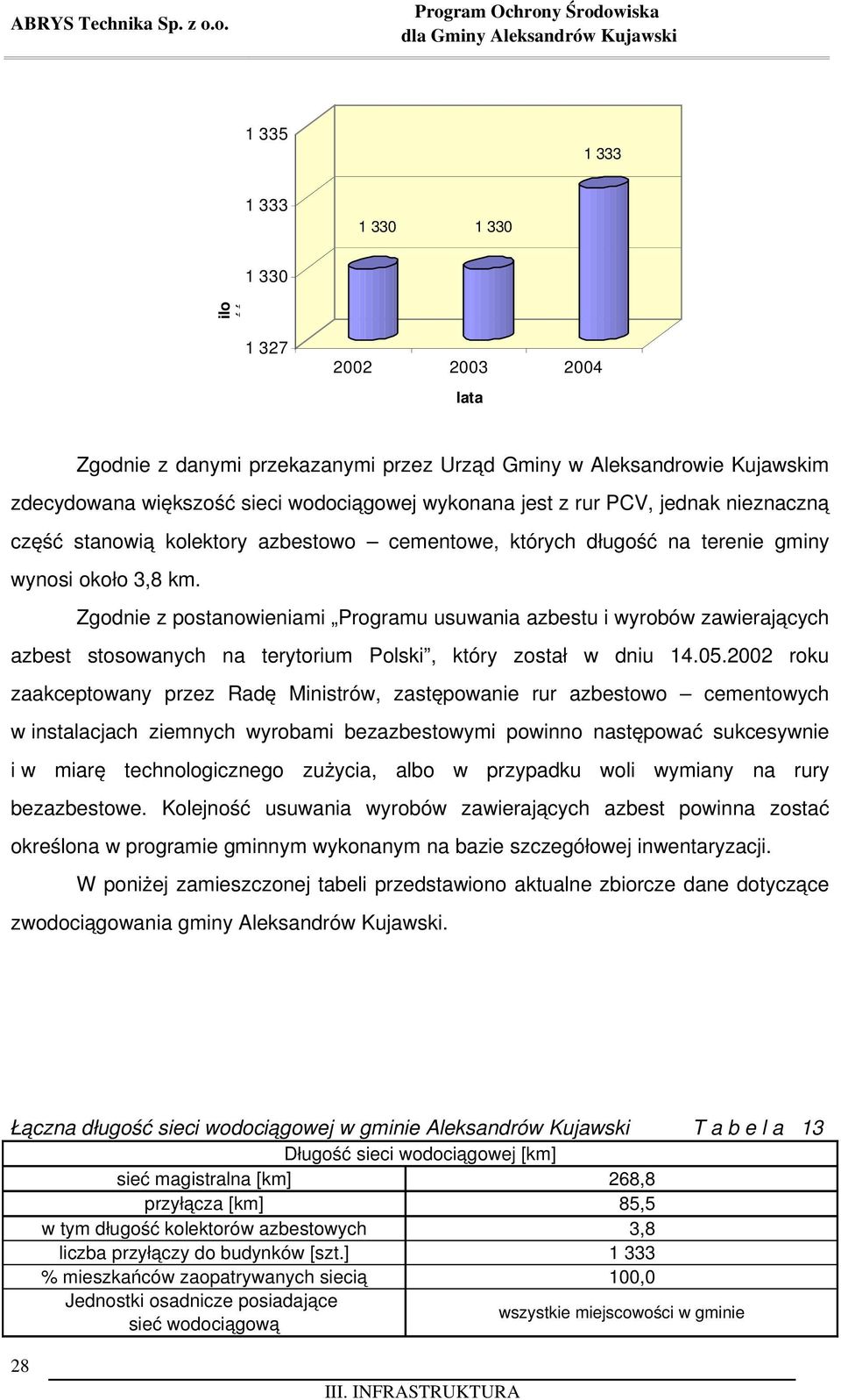 stanowią kolektory azbestowo cementowe, których długość na terenie gminy wynosi około 3,8 km.