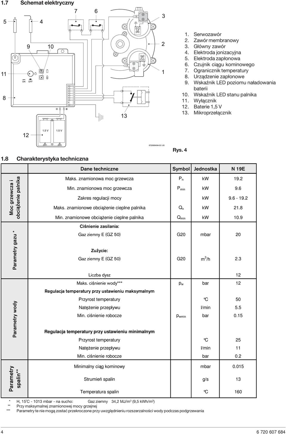4 Dane techniczne Symbol Jednostka N 19E Moc grzewcza i obciążenie palnika Parametry gazu * Parametry wody Parametry spalin** Maks. znamionowa moc grzewcza P n kw 19.2 Min.