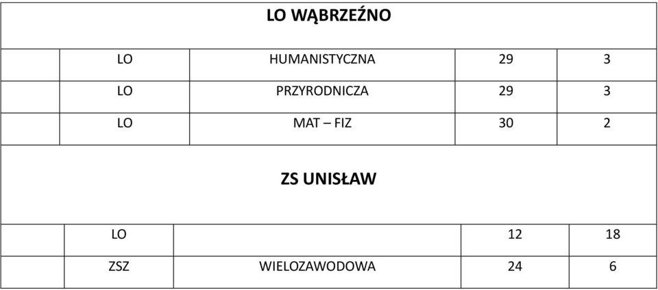 PRZYRODNICZA 29 3 LO MAT FIZ