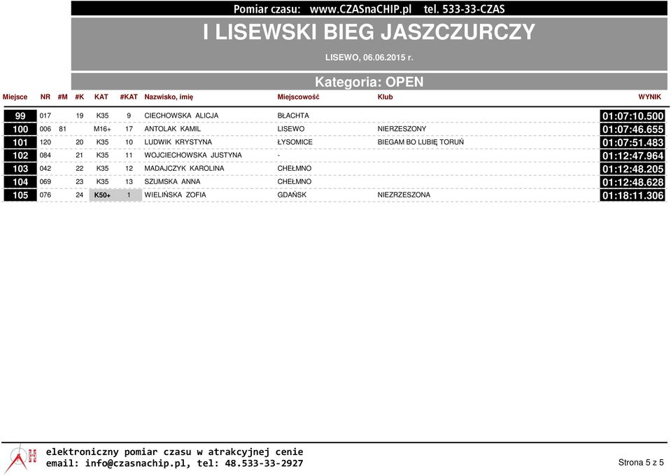 655 101 120 20 K35 10 LUDWIK KRYSTYNA ŁYSOMICE BIEGAM BO LUBIĘ TORUŃ 01:07:51.