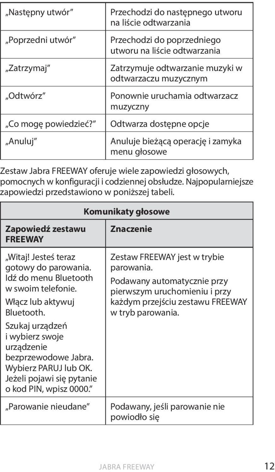 odtwarzacz muzyczny Odtwarza dostępne opcje Anuluje bieżącą operację i zamyka menu głosowe Zestaw Jabra FREEWAY oferuje wiele zapowiedzi głosowych, pomocnych w konfiguracji i codziennej obsłudze.