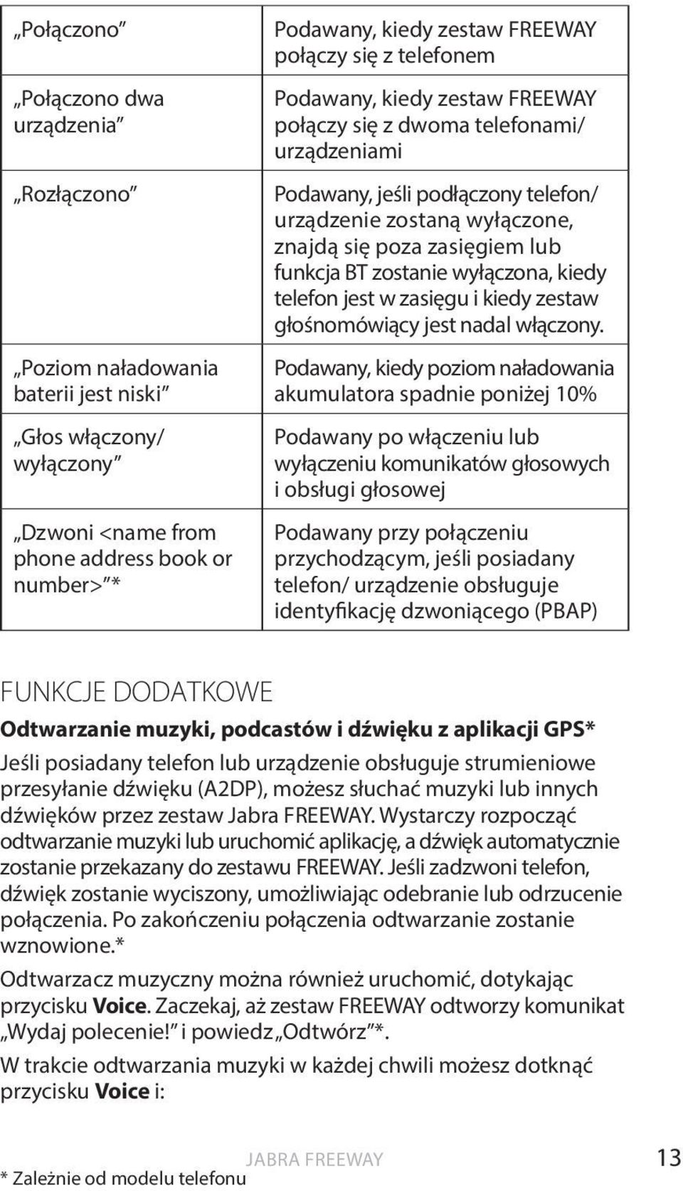 zostanie wyłączona, kiedy telefon jest w zasięgu i kiedy zestaw głośnomówiący jest nadal włączony.