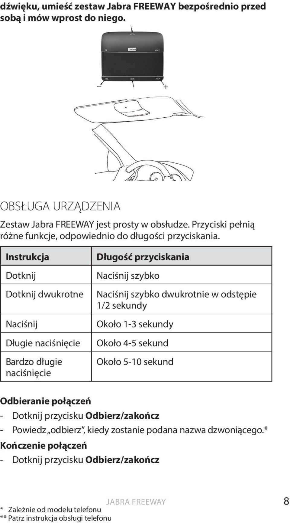 Instrukcja Dotknij Dotknij dwukrotne Naciśnij Długie naciśnięcie Bardzo długie naciśnięcie Długość przyciskania Naciśnij szybko Naciśnij szybko dwukrotnie w odstępie 1/2