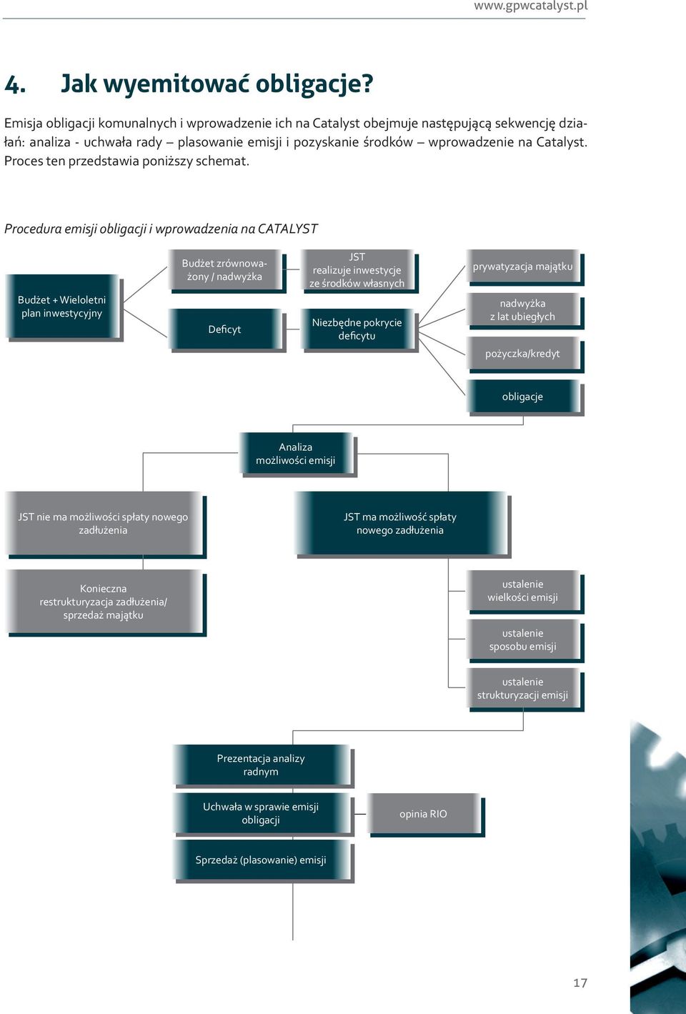 Proces ten przedstawia poniższy schemat.