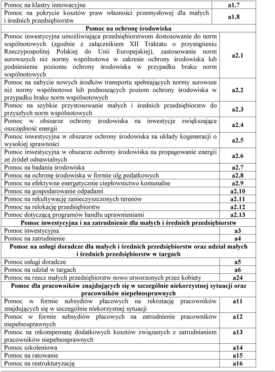 Unii Europejskiej), zastosowanie norm surowszych niż normy wspólnotowe w zakresie ochrony środowiska lub a2.