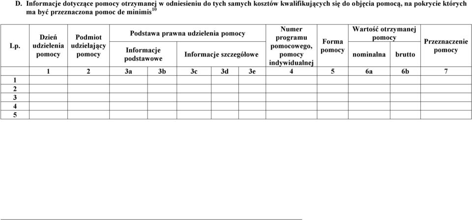 1 2 3 4 5 Dzień udzielenia pomocy Podmiot udzielający pomocy Podstawa prawna udzielenia pomocy Informacje podstawowe