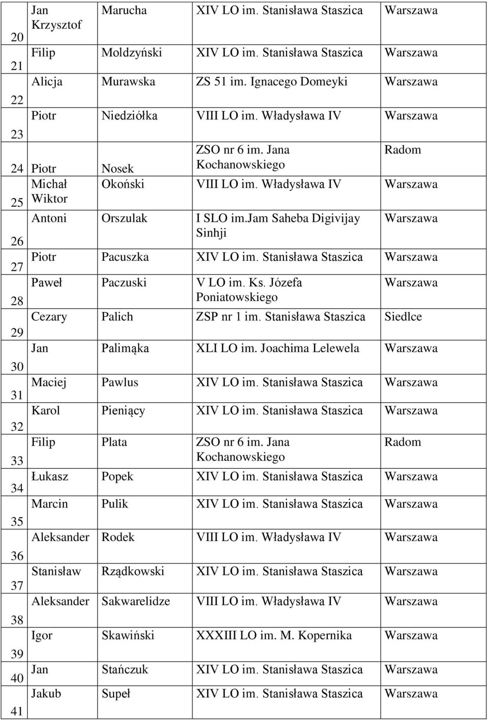 Stanisława Staszica 7 8 9 30 31 3 33 34 35 36 37 38 39 40 41 Paweł Paczuski V LO im. Ks. Józefa Poniatowskiego Cezary Palich ZSP nr 1 im. Stanisława Staszica Siedlce Jan Palimąka XLI LO im.