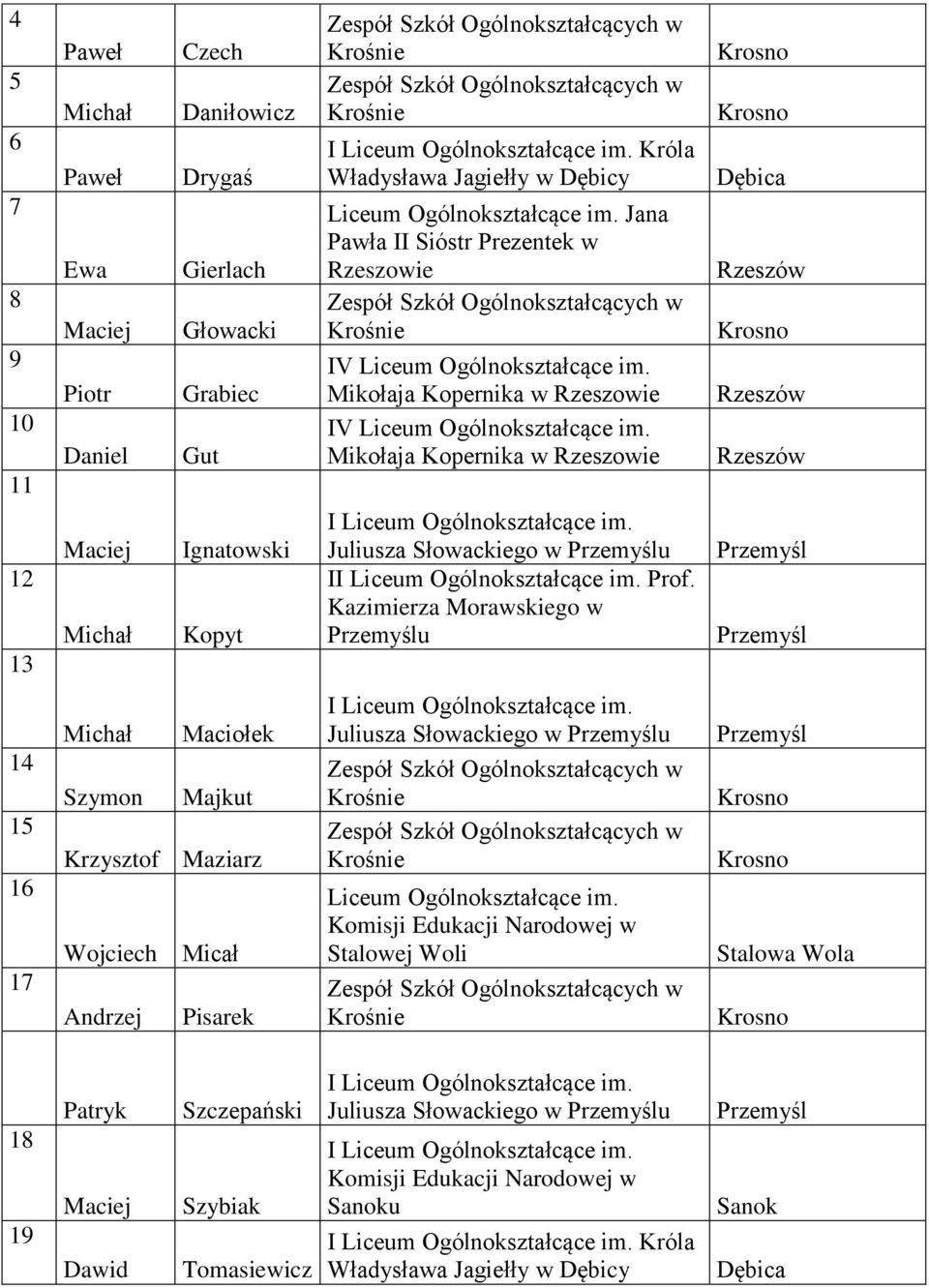 Mikołaja Kopernika w Rzeszowie Juliusza Słowackiego w u I Prof.