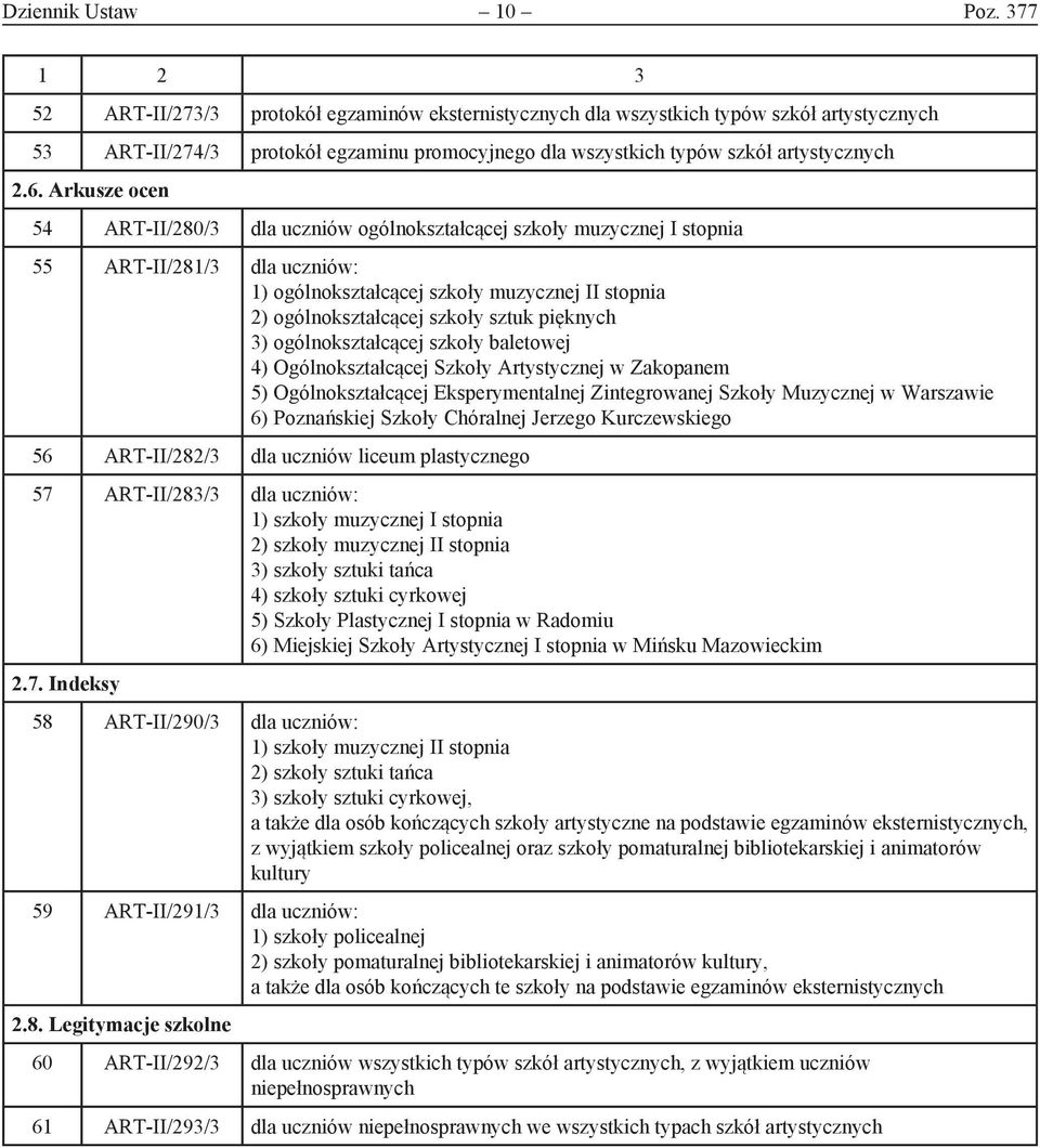 Arkusze ocen 54 ART-II/280/3 dla uczniów ogólnokształcącej szkoły muzycznej I stopnia 55 ART-II/281/3 dla uczniów: 1) ogólnokształcącej szkoły muzycznej II stopnia 2) ogólnokształcącej szkoły sztuk