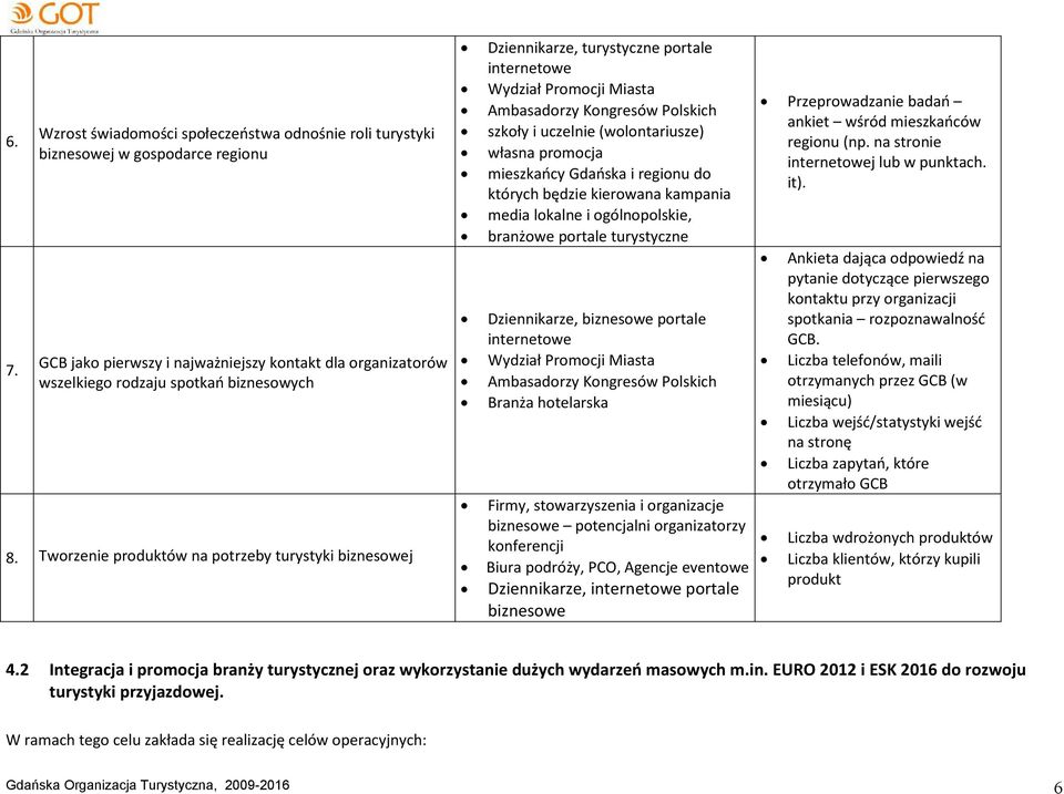 promocja mieszkańcy Gdańska i regionu do których będzie kierowana kampania media lokalne i ogólnopolskie, branżowe portale turystyczne Dziennikarze, biznesowe portale internetowe Wydział Promocji