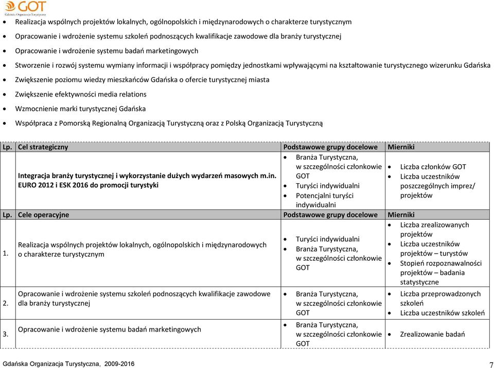 wizerunku Gdańska Zwiększenie poziomu wiedzy mieszkańców Gdańska o ofercie turystycznej miasta Zwiększenie efektywności media relations Wzmocnienie marki turystycznej Gdańska Współpraca z Pomorską