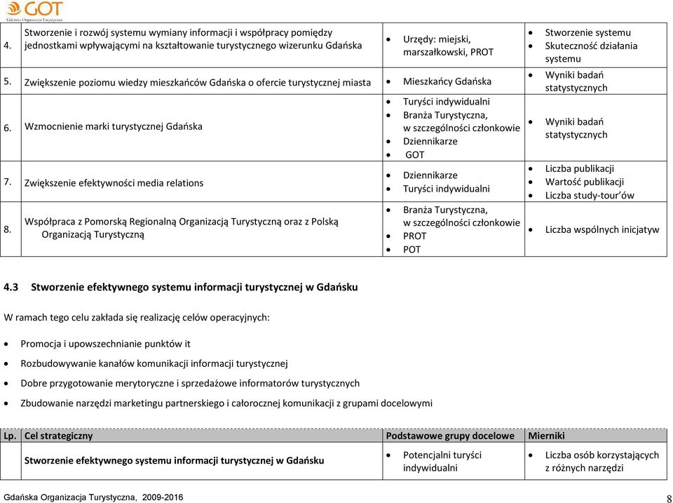 Współpraca z Pomorską Regionalną Organizacją Turystyczną oraz z Polską Organizacją Turystyczną Dziennikarze GOT Dziennikarze PROT POT Stworzenie systemu Skuteczność działania systemu Wyniki badań