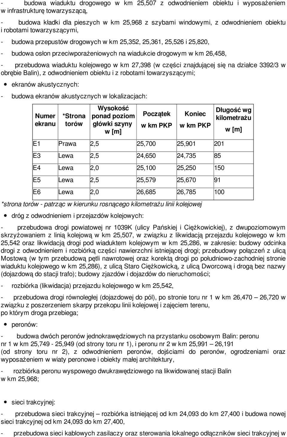 km 27,398 (w części znajdującej się na działce 3392/3 w obrębie Balin), z odwodnieniem obiektu i z robotami towarzyszącymi; ekranów akustycznych: - budowa ekranów akustycznych w lokalizacjach: Numer