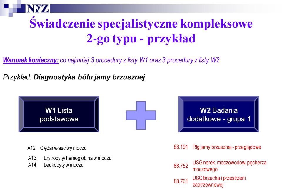 - grupa 1 A12 Ciężar właściwy moczu 88.