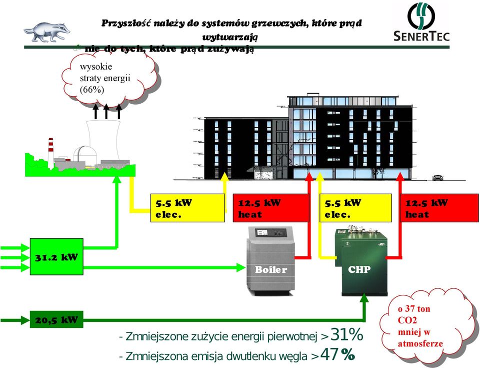 6 kw 20,5 kw 12.