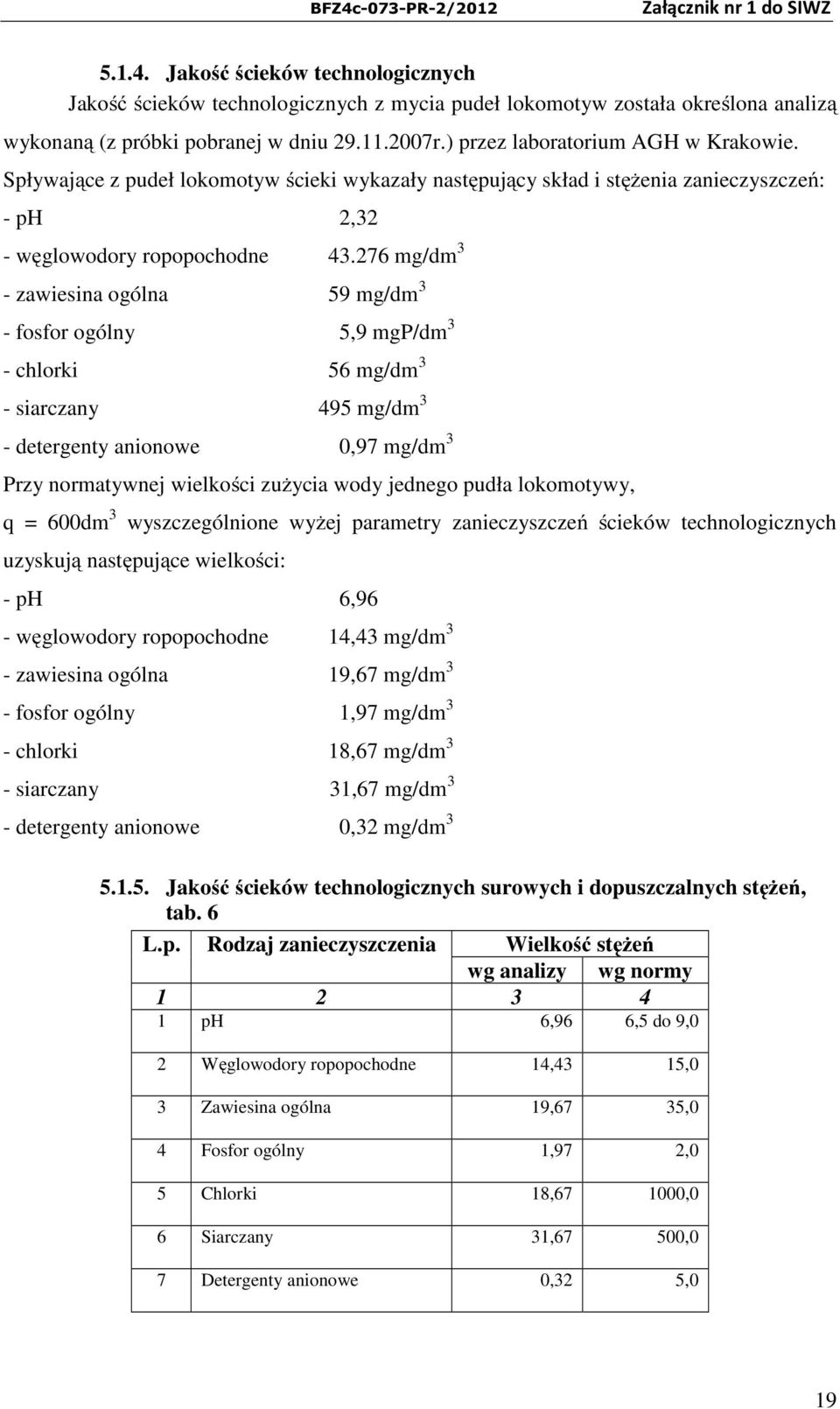 276 mg/dm 3 - zawiesina ogólna 59 mg/dm 3 - fosfor ogólny 5,9 mgp/dm 3 - chlorki 56 mg/dm 3 - siarczany 495 mg/dm 3 - detergenty anionowe 0,97 mg/dm 3 Przy normatywnej wielkości zużycia wody jednego