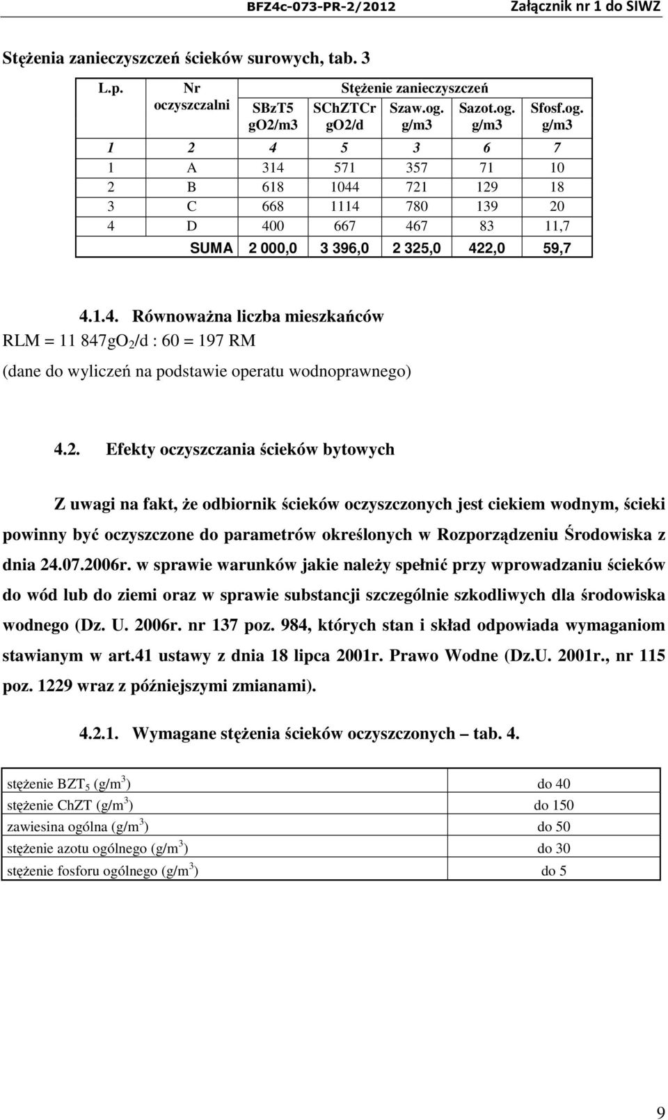 1.4. Równoważna liczba mieszkańców RLM = 11 847gO 2 