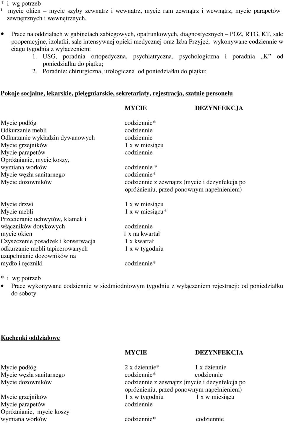 tygodnia z wyłączeniem: 1. USG, poradnia ortopedyczna, psychiatryczna, psychologiczna i poradnia K od poniedziałku do piątku; 2.