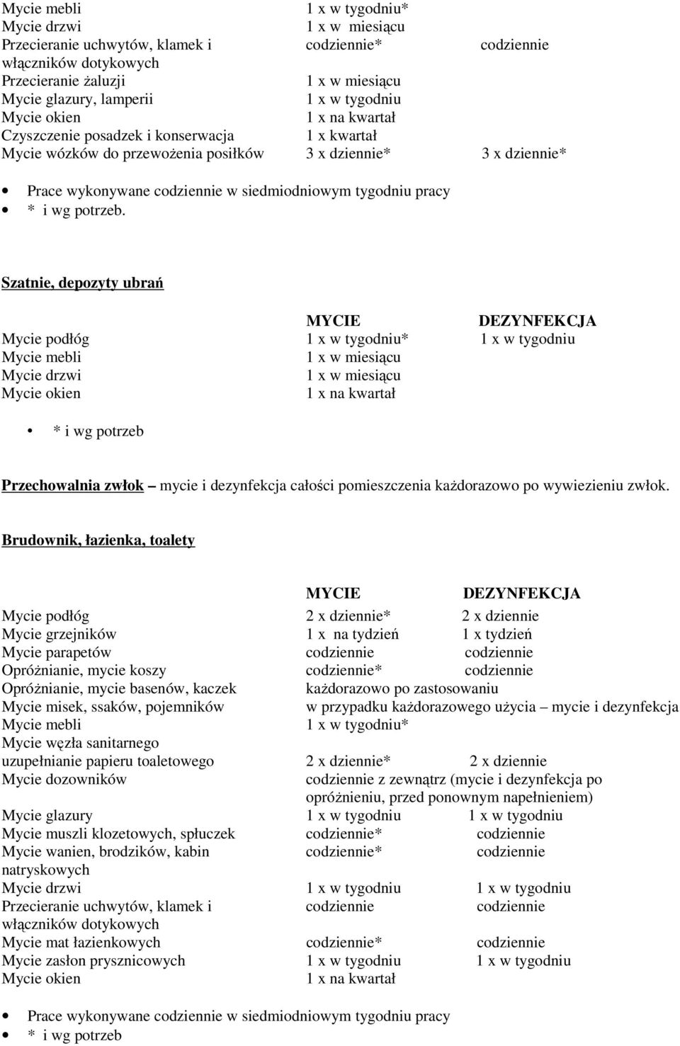 Brudownik, łazienka, toalety Mycie podłóg 2 x dziennie* 2 x dziennie Mycie grzejników 1 x na tydzień 1 x tydzień Mycie parapetów Opróżnianie, mycie koszy * Opróżnianie, mycie basenów, kaczek