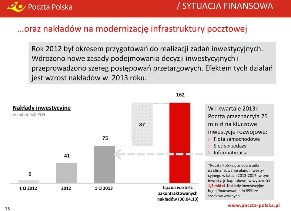 Nakłady inwestycyjne w milionach PLN 1 Q 2012 2012 1 Q 2013 łączna wartość zakontraktowanych nakładów (30.04.13) W I kwartale 2013r.