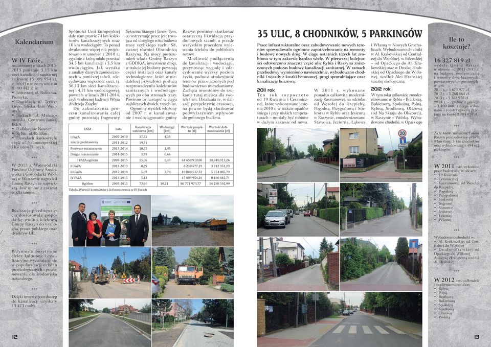Salomonowskiej i Kwiatów Polnych. W 2013 r. Wojewódzki Fundusz Ochrony Środowiska i Gospodarki Wodnej w Warszawie nagrodził Gminę Raszyn za największą ilość umów z zakresu środki unijne.