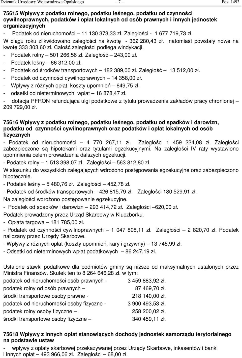 11 130 373,33 zł. Zaległości - 1 677 719,73 zł. W ciągu roku zlikwidowano zaległości na kwotę - 362 280,43 zł. natomiast powstały nowe na kwotę 333 303,60 zł. Całość zaległości podlega windykacji.