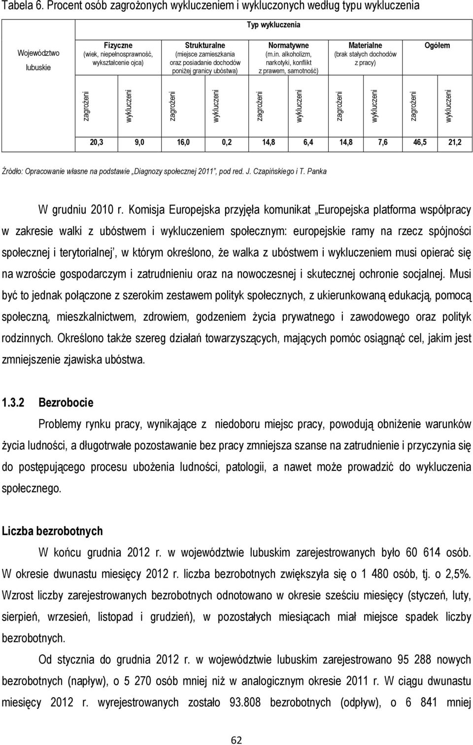 zamieszkania oraz posiadanie dochodów poniżej granicy ubóstwa) Normatywne (m.in.