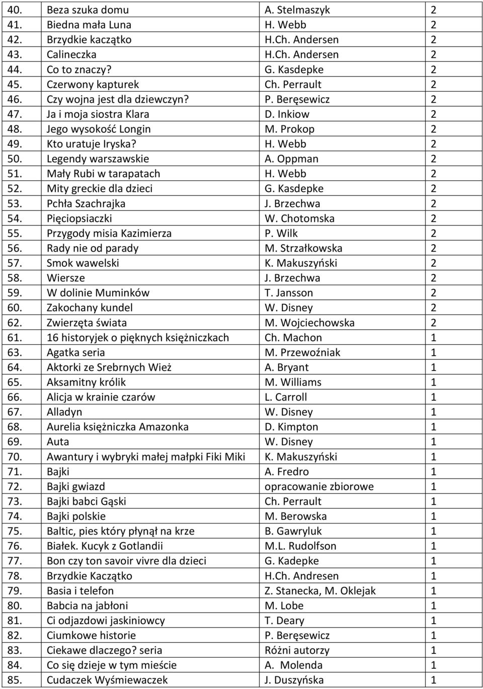 Oppman 2 51. Mały Rubi w tarapatach H. Webb 2 52. Mity greckie dla dzieci G. Kasdepke 2 53. Pchła Szachrajka J. Brzechwa 2 54. Pięciopsiaczki W. Chotomska 2 55. Przygody misia Kazimierza P. Wilk 2 56.