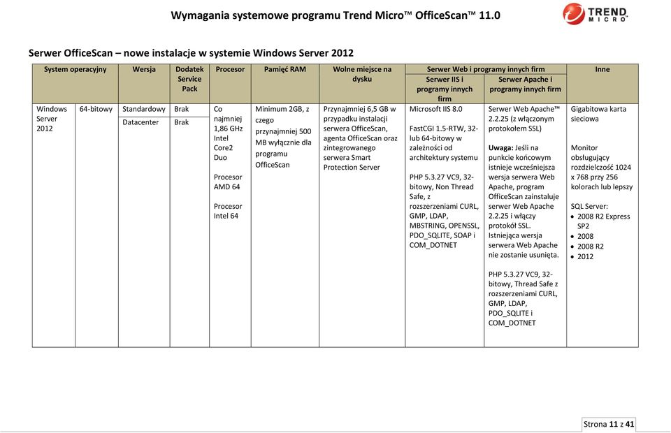 innych firm firm Microsoft IIS 8.0 FastCGI 1.5-RTW, 32- lub -bitowy w zależności od architektury systemu PHP 5.3.27 VC9, 32- bitowy, Non Thread Safe, z rozszerzeniami CURL, GMP, LDAP, MBSTRING, OPENSSL, PDO_SQLITE, SOAP i COM_DOTNET Serwer Web Apache 2.