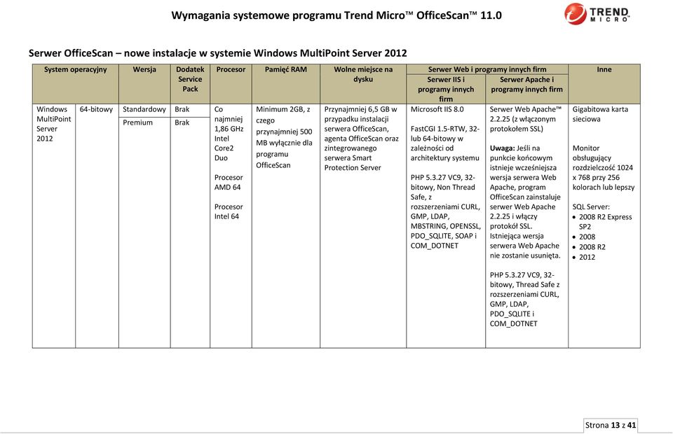 innych programy innych firm firm Microsoft IIS 8.0 FastCGI 1.5-RTW, 32