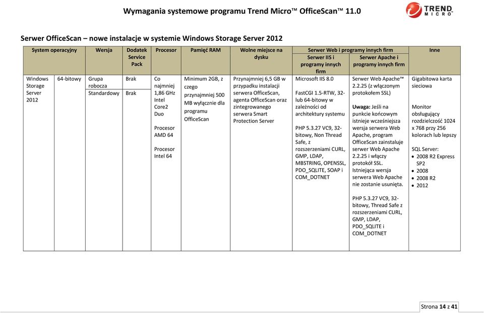 innych programy innych firm firm Microsoft IIS 8.0 FastCGI 1.5-RTW, 32