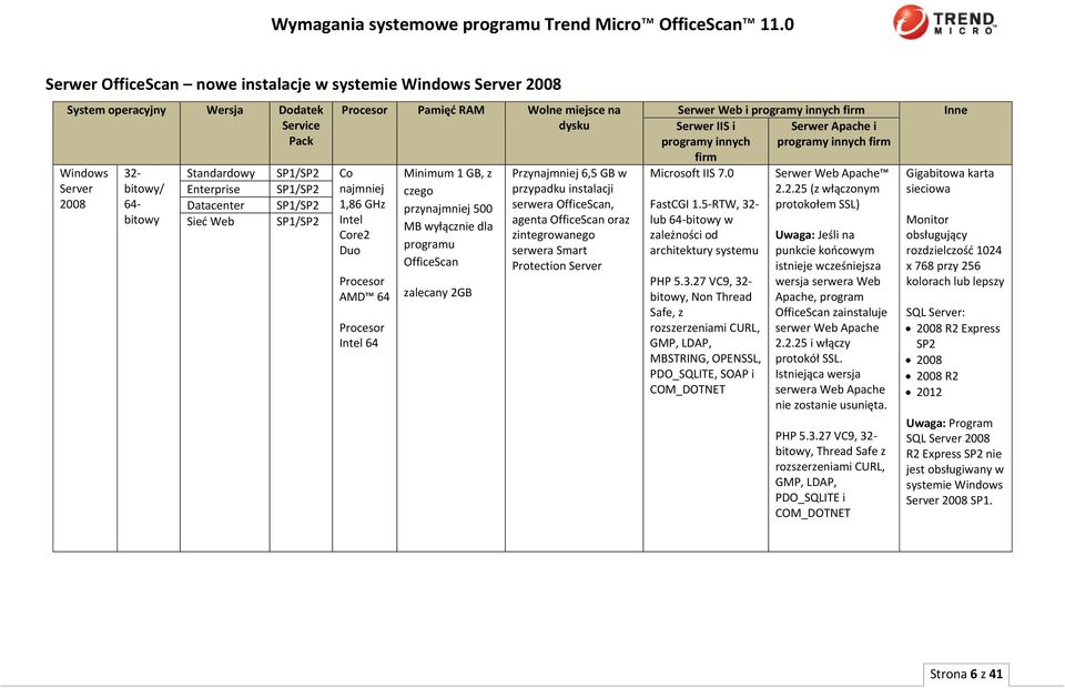 IIS i Serwer Apache i programy innych programy innych firm firm Microsoft IIS 7.0 FastCGI 1.5-RTW, 32