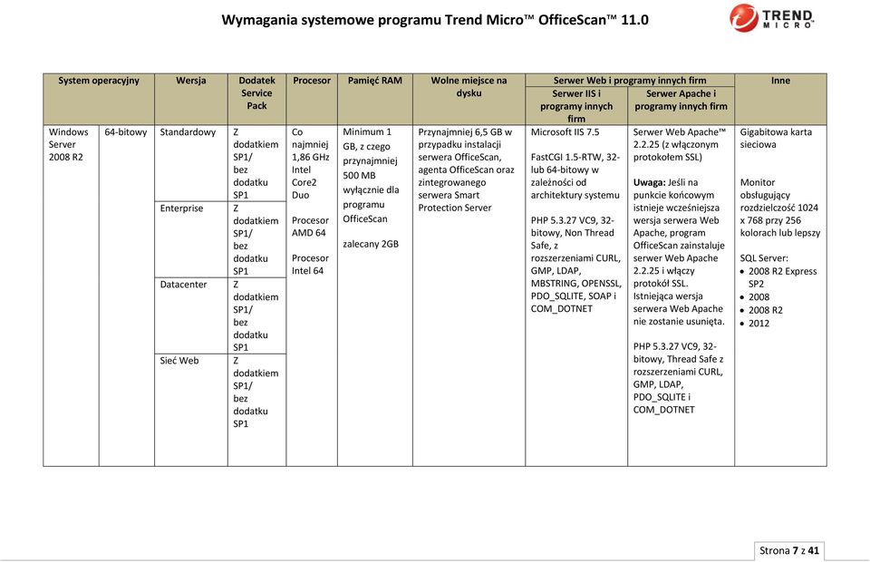 Protection Server Serwer Web i programy innych firm Serwer IIS i Serwer Apache i programy innych programy innych firm firm Microsoft IIS 7.5 FastCGI 1.