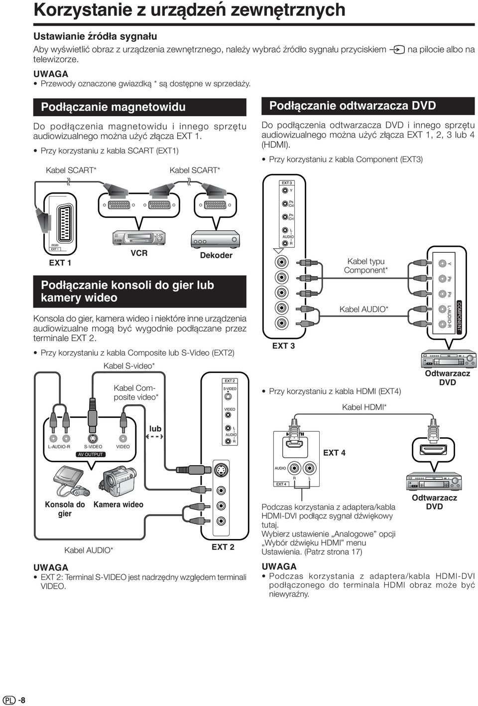Przy korzystaniu z kabla SCART (EXT1) Kabel SCART Kabel SCART Podłączanie odtwarzacza DVD Do podłączenia odtwarzacza DVD i innego sprzętu audiowizualnego można użyć złącza EXT 1, 2, 3 lub 4 (HDMI).
