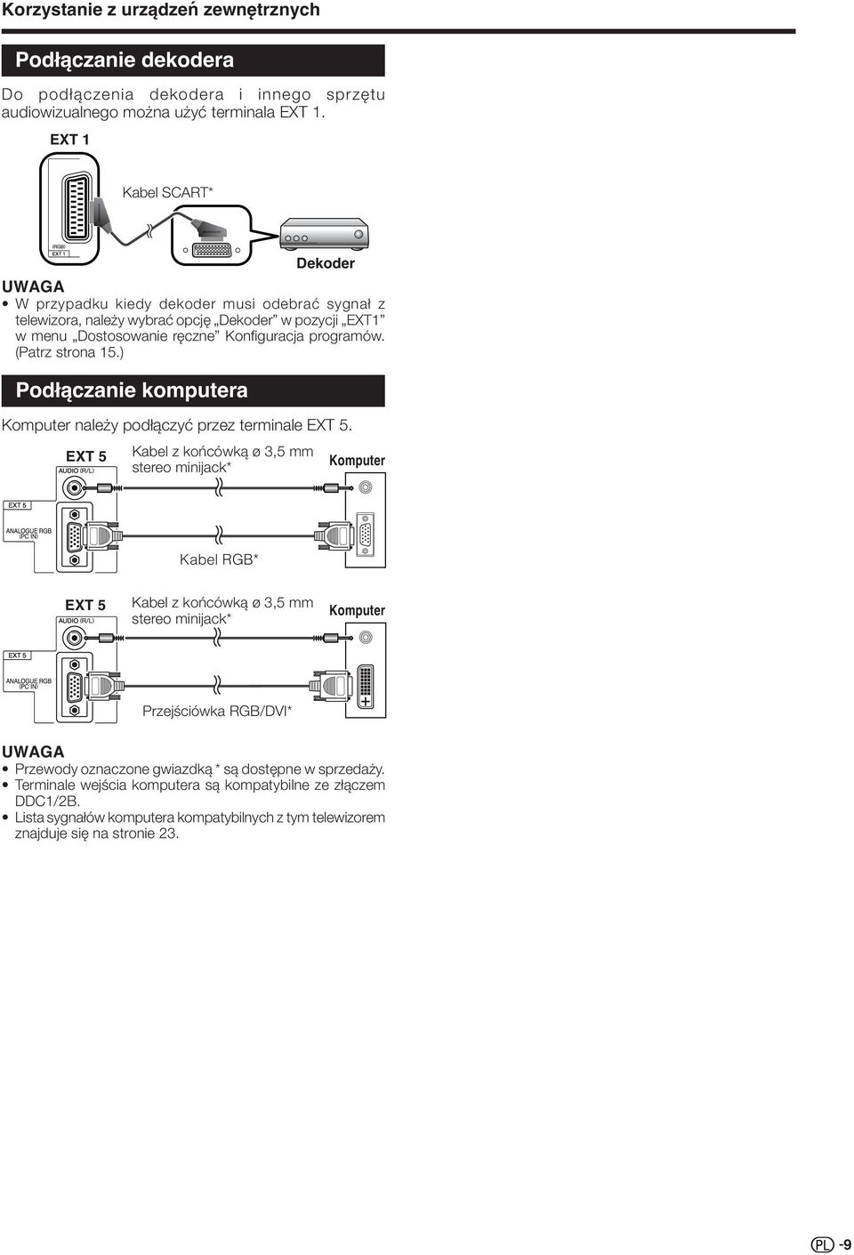 EXT 5 Kabel z końcówką ø 3,5 mm stereo minijack Dekoder W przypadku kiedy dekoder musi odebrać sygnał z telewizora, należy wybrać opcję Dekoder w pozycji EXT1 w menu Dostosowanie ręczne