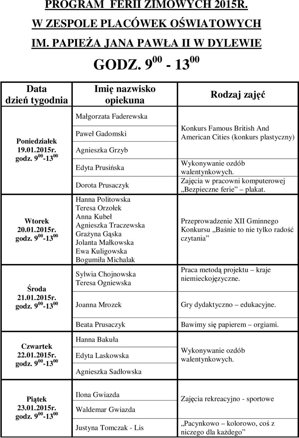 Imi nazwisko opiekuna Ma gorzata Faderewska Pawe Gadomski Agnieszka Grzyb Edyta Prusi ska Dorota Prusaczyk Hanna Politowska Teresa Orzo ek Anna Kube Agnieszka Traczewska Gra yna G ska Jolanta Ma