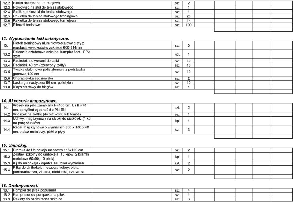 2 Pałeczka sztafetowa szkolna, komplet 6szt. PPA- 32/6 kpl. 1 13.3 Pachołek z otworami do laski 0 13.4 Pachołek 40 cm (czerwony, żółty) 0 13.