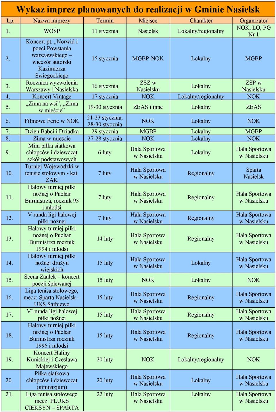 Koncert Vintage 7 stycznia NOK /regionalny NOK 5. Zima na wsi, Zima w mieście 9-30 stycznia ZEAS i inne ZEAS 6. Filmowe Ferie w NOK 2-23 stycznia, 28-30 stycznia NOK NOK 7.