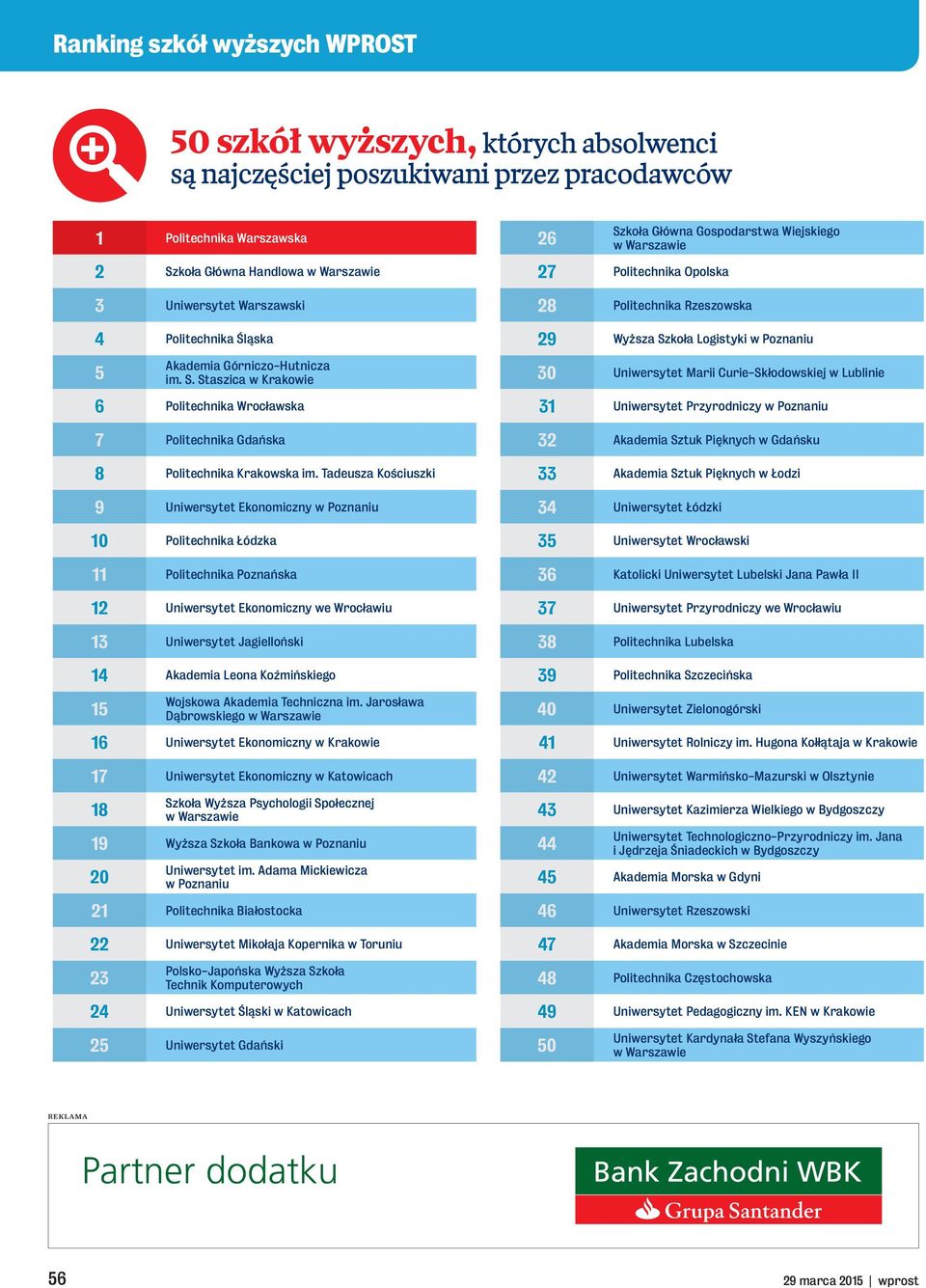 Tadeusza Kościuszki 9 Uniwersytet Ekonomiczny w Poznaniu 10 Politechnika Łódzka 11 Politechnika Poznańska 12 Uniwersytet Ekonomiczny we Wrocławiu 13 Uniwersytet Jagielloński 14 Akademia Leona