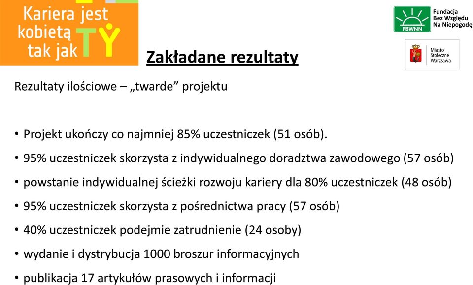 kariery dla 80% uczestniczek (48 osób) 95% uczestniczek skorzysta z pośrednictwa pracy (57 osób) 40% uczestniczek